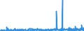 KN 12 /Exporte /Einheit = Preise (Euro/Tonne) /Partnerland: Kamerun /Meldeland: Eur27_2020 /12:Ölsamen und Ölhaltige FrÜchte; Verschiedene Samen und FrÜchte; Pflanzen zum Gewerbe- Oder Heilgebrauch; Stroh und Futter