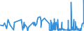 KN 12 /Exporte /Einheit = Preise (Euro/Tonne) /Partnerland: Zentralaf.republik /Meldeland: Eur27_2020 /12:Ölsamen und Ölhaltige FrÜchte; Verschiedene Samen und FrÜchte; Pflanzen zum Gewerbe- Oder Heilgebrauch; Stroh und Futter