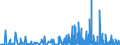 KN 12 /Exporte /Einheit = Preise (Euro/Tonne) /Partnerland: S.tome /Meldeland: Eur27_2020 /12:Ölsamen und Ölhaltige FrÜchte; Verschiedene Samen und FrÜchte; Pflanzen zum Gewerbe- Oder Heilgebrauch; Stroh und Futter