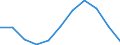 KN 13012000 /Exporte /Einheit = Preise (Euro/Tonne) /Partnerland: Belgien/Luxemburg /Meldeland: Eur27 /13012000:Gummi Arabicum