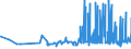 CN 13012000 /Exports /Unit = Prices (Euro/ton) /Partner: Bosnia-herz. /Reporter: Eur27_2020 /13012000:Natural gum Arabic