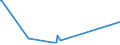 KN 13012000 /Exporte /Einheit = Preise (Euro/Tonne) /Partnerland: Mosambik /Meldeland: Europäische Union /13012000:Gummi Arabicum