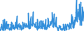 CN 13019000 /Exports /Unit = Prices (Euro/ton) /Partner: France /Reporter: Eur27_2020 /13019000:Natural Gums, Resins, Gum-resins and Balsams (Excl. gum Arabic)