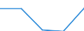 CN 13019000 /Exports /Unit = Prices (Euro/ton) /Partner: Belgium/Luxembourg /Reporter: Eur27 /13019000:Natural Gums, Resins, Gum-resins and Balsams (Excl. gum Arabic)