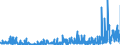 CN 13019000 /Exports /Unit = Prices (Euro/ton) /Partner: Netherlands /Reporter: Eur27_2020 /13019000:Natural Gums, Resins, Gum-resins and Balsams (Excl. gum Arabic)