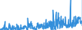 CN 13019000 /Exports /Unit = Prices (Euro/ton) /Partner: Germany /Reporter: Eur27_2020 /13019000:Natural Gums, Resins, Gum-resins and Balsams (Excl. gum Arabic)