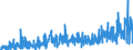 CN 13019000 /Exports /Unit = Prices (Euro/ton) /Partner: United Kingdom /Reporter: Eur27_2020 /13019000:Natural Gums, Resins, Gum-resins and Balsams (Excl. gum Arabic)