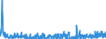 CN 13019000 /Exports /Unit = Prices (Euro/ton) /Partner: Denmark /Reporter: Eur27_2020 /13019000:Natural Gums, Resins, Gum-resins and Balsams (Excl. gum Arabic)