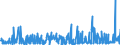 CN 13019000 /Exports /Unit = Prices (Euro/ton) /Partner: Greece /Reporter: Eur27_2020 /13019000:Natural Gums, Resins, Gum-resins and Balsams (Excl. gum Arabic)