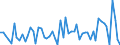 CN 13019000 /Exports /Unit = Prices (Euro/ton) /Partner: United Kingdom(Excluding Northern Ireland) /Reporter: Eur27_2020 /13019000:Natural Gums, Resins, Gum-resins and Balsams (Excl. gum Arabic)