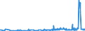 CN 13019000 /Exports /Unit = Prices (Euro/ton) /Partner: Luxembourg /Reporter: Eur27_2020 /13019000:Natural Gums, Resins, Gum-resins and Balsams (Excl. gum Arabic)