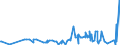 CN 13019000 /Exports /Unit = Prices (Euro/ton) /Partner: Iceland /Reporter: Eur27_2020 /13019000:Natural Gums, Resins, Gum-resins and Balsams (Excl. gum Arabic)