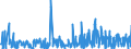 CN 13019000 /Exports /Unit = Prices (Euro/ton) /Partner: Norway /Reporter: Eur27_2020 /13019000:Natural Gums, Resins, Gum-resins and Balsams (Excl. gum Arabic)