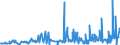 CN 13019000 /Exports /Unit = Prices (Euro/ton) /Partner: Finland /Reporter: Eur27_2020 /13019000:Natural Gums, Resins, Gum-resins and Balsams (Excl. gum Arabic)