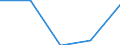 CN 13019000 /Exports /Unit = Prices (Euro/ton) /Partner: Switzerland /Reporter: Eur27 /13019000:Natural Gums, Resins, Gum-resins and Balsams (Excl. gum Arabic)