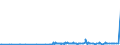 CN 13019000 /Exports /Unit = Prices (Euro/ton) /Partner: Faroe Isles /Reporter: Eur27_2020 /13019000:Natural Gums, Resins, Gum-resins and Balsams (Excl. gum Arabic)