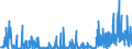 CN 13019000 /Exports /Unit = Prices (Euro/ton) /Partner: Turkey /Reporter: Eur27_2020 /13019000:Natural Gums, Resins, Gum-resins and Balsams (Excl. gum Arabic)
