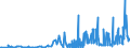 CN 13019000 /Exports /Unit = Prices (Euro/ton) /Partner: Estonia /Reporter: Eur27_2020 /13019000:Natural Gums, Resins, Gum-resins and Balsams (Excl. gum Arabic)