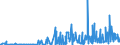 CN 13019000 /Exports /Unit = Prices (Euro/ton) /Partner: Latvia /Reporter: Eur27_2020 /13019000:Natural Gums, Resins, Gum-resins and Balsams (Excl. gum Arabic)
