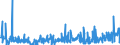 CN 13019000 /Exports /Unit = Prices (Euro/ton) /Partner: Poland /Reporter: Eur27_2020 /13019000:Natural Gums, Resins, Gum-resins and Balsams (Excl. gum Arabic)