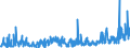 CN 13019000 /Exports /Unit = Prices (Euro/ton) /Partner: Czech Rep. /Reporter: Eur27_2020 /13019000:Natural Gums, Resins, Gum-resins and Balsams (Excl. gum Arabic)