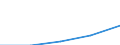 CN 13019000 /Exports /Unit = Prices (Euro/ton) /Partner: Czechoslovak /Reporter: Eur27 /13019000:Natural Gums, Resins, Gum-resins and Balsams (Excl. gum Arabic)