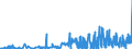 CN 13019000 /Exports /Unit = Prices (Euro/ton) /Partner: Slovakia /Reporter: Eur27_2020 /13019000:Natural Gums, Resins, Gum-resins and Balsams (Excl. gum Arabic)