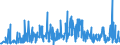 CN 13019000 /Exports /Unit = Prices (Euro/ton) /Partner: Romania /Reporter: Eur27_2020 /13019000:Lac; Natural Gums, Resins, Gum-resins, Balsams and Other Natural Oleoresins (Excl. gum Arabic)