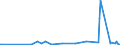 CN 13019000 /Exports /Unit = Prices (Euro/ton) /Partner: Georgia /Reporter: Eur27_2020 /13019000:Natural Gums, Resins, Gum-resins and Balsams (Excl. gum Arabic)