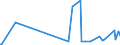 CN 13019000 /Exports /Unit = Prices (Euro/ton) /Partner: Uzbekistan /Reporter: Eur27_2020 /13019000:Natural Gums, Resins, Gum-resins and Balsams (Excl. gum Arabic)