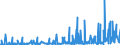 CN 13019000 /Exports /Unit = Prices (Euro/ton) /Partner: Slovenia /Reporter: Eur27_2020 /13019000:Natural Gums, Resins, Gum-resins and Balsams (Excl. gum Arabic)