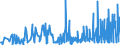 CN 13019000 /Exports /Unit = Prices (Euro/ton) /Partner: Croatia /Reporter: Eur27_2020 /13019000:Natural Gums, Resins, Gum-resins and Balsams (Excl. gum Arabic)