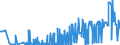 CN 13019000 /Exports /Unit = Prices (Euro/ton) /Partner: Bosnia-herz. /Reporter: Eur27_2020 /13019000:Natural Gums, Resins, Gum-resins and Balsams (Excl. gum Arabic)