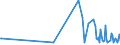 CN 13019000 /Exports /Unit = Prices (Euro/ton) /Partner: Kosovo /Reporter: Eur27_2020 /13019000:Natural Gums, Resins, Gum-resins and Balsams (Excl. gum Arabic)