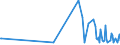 CN 13019000 /Exports /Unit = Prices (Euro/ton) /Partner: Kosovo /Reporter: Eur27_2020 /13019000:Lac; Natural Gums, Resins, Gum-resins, Balsams and Other Natural Oleoresins (Excl. gum Arabic)