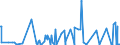 CN 13019000 /Exports /Unit = Prices (Euro/ton) /Partner: Ghana /Reporter: Eur27_2020 /13019000:Lac; Natural Gums, Resins, Gum-resins, Balsams and Other Natural Oleoresins (Excl. gum Arabic)