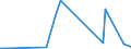 CN 13019000 /Exports /Unit = Prices (Euro/ton) /Partner: Benin /Reporter: Eur27_2020 /13019000:Natural Gums, Resins, Gum-resins and Balsams (Excl. gum Arabic)