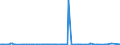 CN 13019000 /Exports /Unit = Prices (Euro/ton) /Partner: Nigeria /Reporter: Eur27_2020 /13019000:Natural Gums, Resins, Gum-resins and Balsams (Excl. gum Arabic)