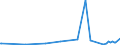 CN 13019000 /Exports /Unit = Prices (Euro/ton) /Partner: Cameroon /Reporter: Eur27_2020 /13019000:Natural Gums, Resins, Gum-resins and Balsams (Excl. gum Arabic)