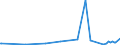 CN 13019000 /Exports /Unit = Prices (Euro/ton) /Partner: Cameroon /Reporter: Eur27_2020 /13019000:Lac; Natural Gums, Resins, Gum-resins, Balsams and Other Natural Oleoresins (Excl. gum Arabic)