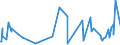 CN 13019000 /Exports /Unit = Prices (Euro/ton) /Partner: Gabon /Reporter: Eur27_2020 /13019000:Natural Gums, Resins, Gum-resins and Balsams (Excl. gum Arabic)