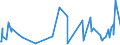 CN 13019000 /Exports /Unit = Prices (Euro/ton) /Partner: Gabon /Reporter: Eur27_2020 /13019000:Lac; Natural Gums, Resins, Gum-resins, Balsams and Other Natural Oleoresins (Excl. gum Arabic)