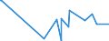 CN 13019000 /Exports /Unit = Prices (Euro/ton) /Partner: Somalia /Reporter: Eur27_2020 /13019000:Natural Gums, Resins, Gum-resins and Balsams (Excl. gum Arabic)