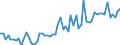 CN 1301 /Exports /Unit = Prices (Euro/ton) /Partner: United Kingdom(Excluding Northern Ireland) /Reporter: Eur27_2020 /1301:Lac; Natural Gums, Resins, Gum-resins, Balsams and Other Natural Oleoresins