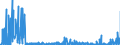 CN 1301 /Exports /Unit = Prices (Euro/ton) /Partner: Sweden /Reporter: Eur27_2020 /1301:Lac; Natural Gums, Resins, Gum-resins, Balsams and Other Natural Oleoresins