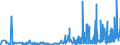 CN 1301 /Exports /Unit = Prices (Euro/ton) /Partner: Estonia /Reporter: Eur27_2020 /1301:Lac; Natural Gums, Resins, Gum-resins, Balsams and Other Natural Oleoresins