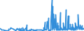 CN 1301 /Exports /Unit = Prices (Euro/ton) /Partner: Latvia /Reporter: Eur27_2020 /1301:Lac; Natural Gums, Resins, Gum-resins, Balsams and Other Natural Oleoresins