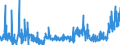 CN 1301 /Exports /Unit = Prices (Euro/ton) /Partner: Russia /Reporter: Eur27_2020 /1301:Lac; Natural Gums, Resins, Gum-resins, Balsams and Other Natural Oleoresins