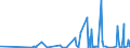 CN 1301 /Exports /Unit = Prices (Euro/ton) /Partner: Azerbaijan /Reporter: Eur27_2020 /1301:Lac; Natural Gums, Resins, Gum-resins, Balsams and Other Natural Oleoresins