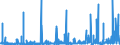 CN 1301 /Exports /Unit = Prices (Euro/ton) /Partner: Morocco /Reporter: Eur27_2020 /1301:Lac; Natural Gums, Resins, Gum-resins, Balsams and Other Natural Oleoresins